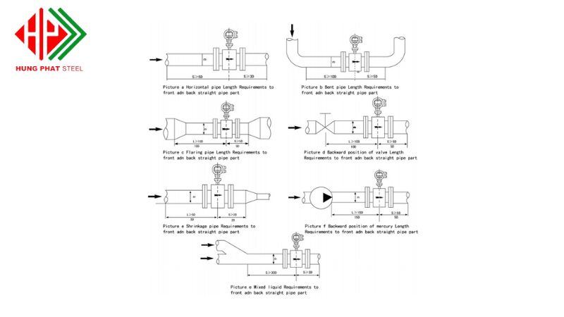 lắp đặt và sử dụng đồng hồ đo lưu lượng